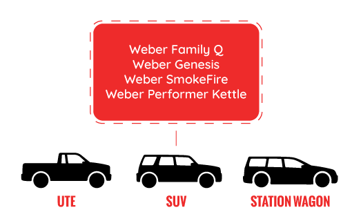 Delivery Guide Car Size